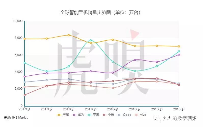 爱否科技与华为消费者业务的碰撞(图2)