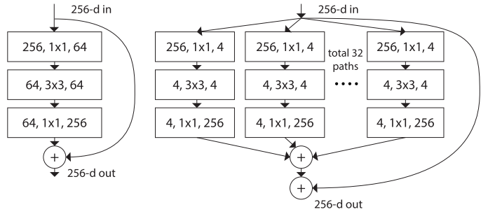 计算机视觉四大基本任务(分类、定位、检测、分割)的图12
