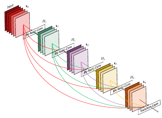 计算机视觉四大基本任务(分类、定位、检测、分割)的图14