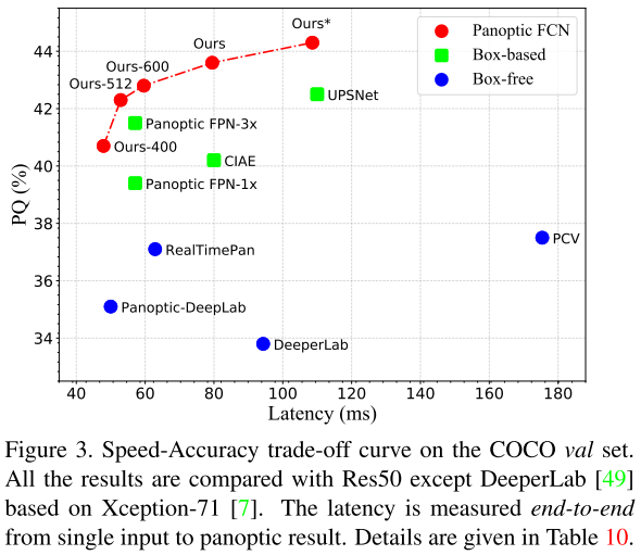 Panoptic FCN：真正End-to-End的全景分割