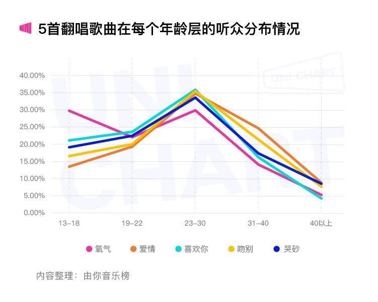 90年代的歌為何突然爆火？ 娛樂 第1張