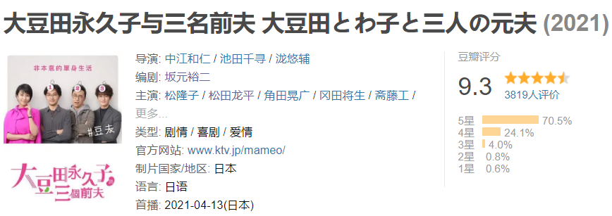 豆瓣评分9 3 今年最佳日剧会是它吗 柠檬资讯