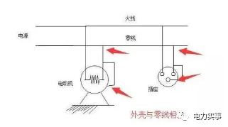 解析保护接零与保护接地的图1