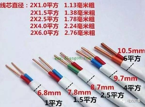 用線時(shí)如何計(jì)算電線平方數(shù)的圖1