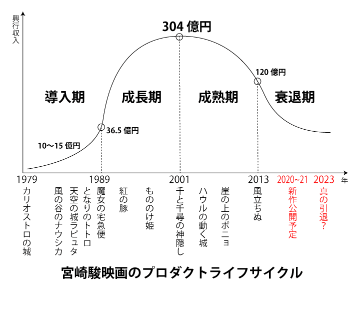 信谁别信宫崎骏 那個ng 八卦帝