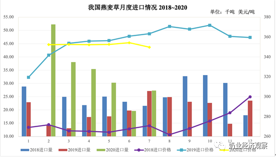 中国奶业贸易月报2020年08月 中国奶业贸易月报2020年08月