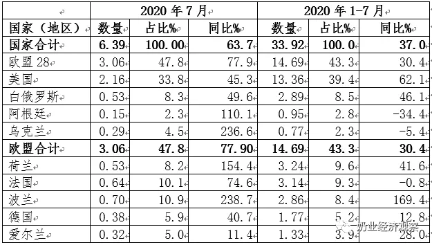 中国奶业贸易月报2020年08月