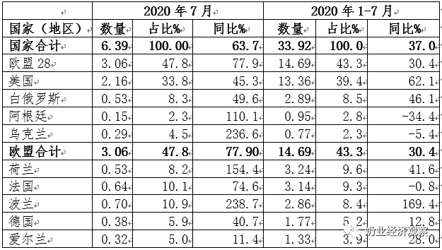 中国奶业贸易月报2020年08月 中国奶业贸易月报2020年08月
