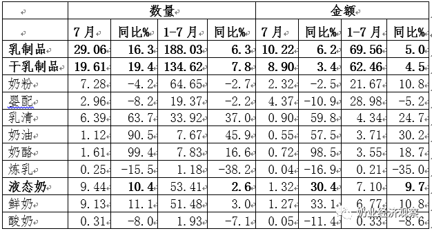 中国奶业贸易月报2020年08月 中国奶业贸易月报2020年08月