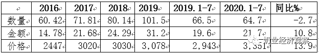中国奶业贸易月报2020年08月 中国奶业贸易月报2020年08月