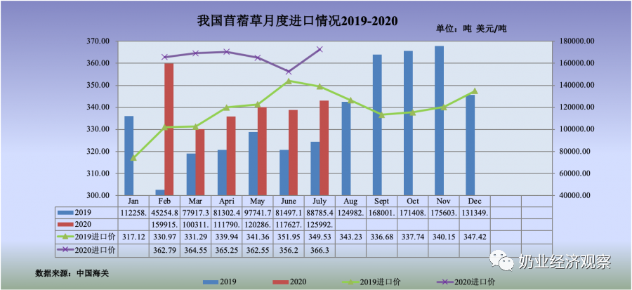 中国奶业贸易月报2020年08月 中国奶业贸易月报2020年08月