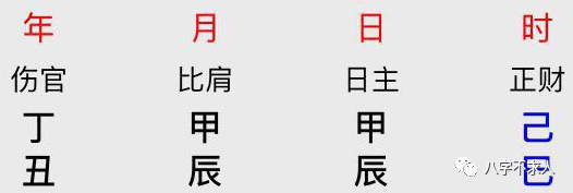 我喜欢绘画 家里不同意 适合从事相关工作么 八字不求人 微信公众号文章阅读 Wemp