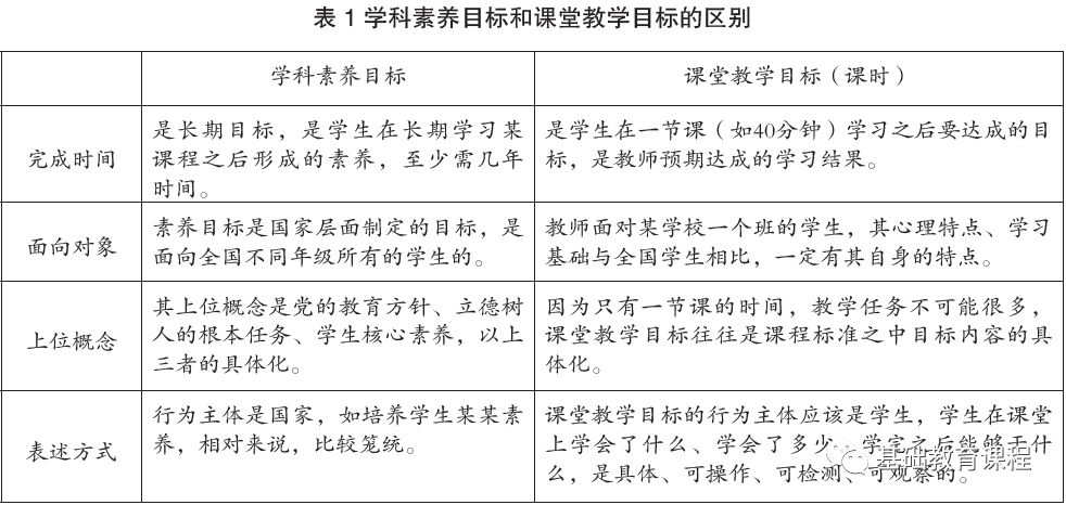 唐少华 如何将 学科素养目标 转化成 课堂教学目标 基础教育课程 微信公众号文章阅读 Wemp