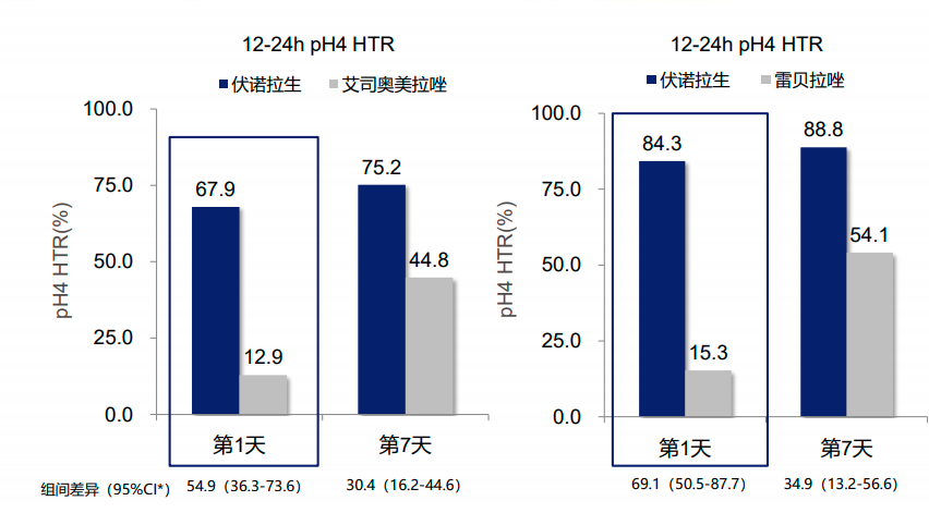 降价+报销！全新钾离子竞争性酸阻滞剂沃克®正式纳入国家医保