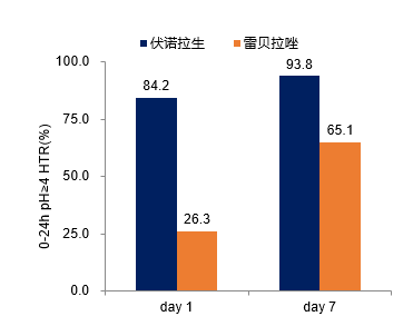 降价+报销！全新钾离子竞争性酸阻滞剂沃克®正式纳入国家医保