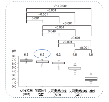 降价+报销！全新钾离子竞争性酸阻滞剂沃克®正式纳入国家医保