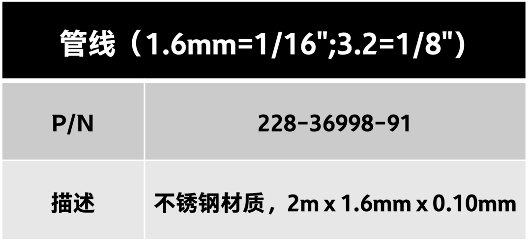 關(guān)于液相色譜儀使用中的常見問題解答（一）