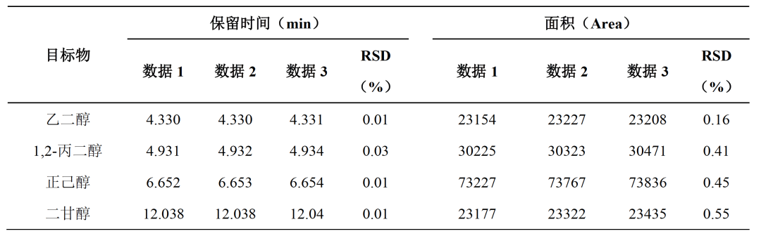 特色方案｜甘油有關(guān)物質(zhì)分析