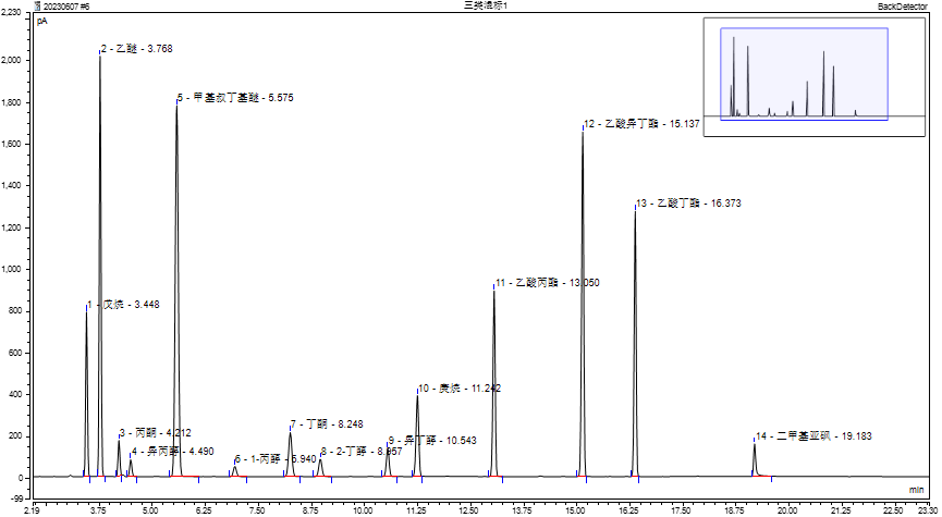 殘留溶劑專題③｜島津SH-I-624Sil MS助力精準(zhǔn)分離