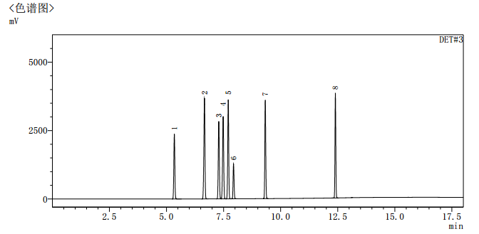 殘留溶劑專題③｜島津SH-I-624Sil MS助力精準(zhǔn)分離