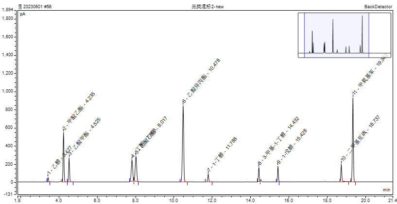 殘留溶劑專題③｜島津SH-I-624Sil MS助力精準(zhǔn)分離