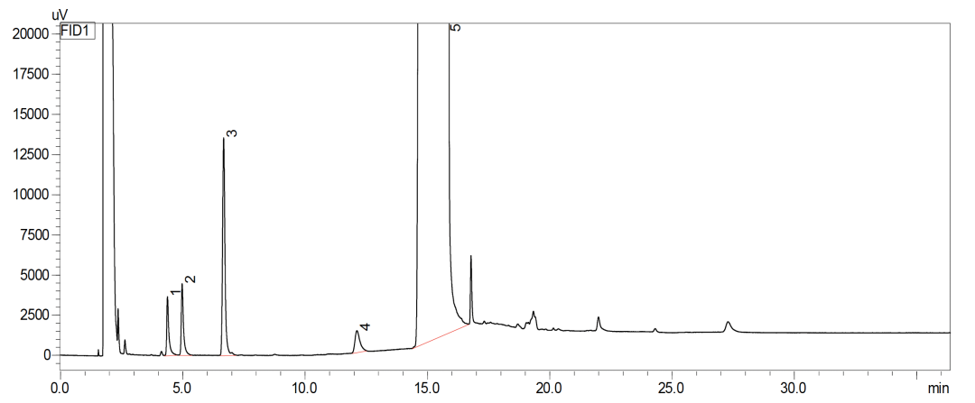 特色方案｜甘油有關(guān)物質(zhì)分析