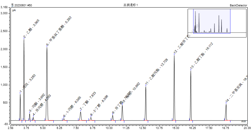殘留溶劑專題③｜島津SH-I-624Sil MS助力精準(zhǔn)分離