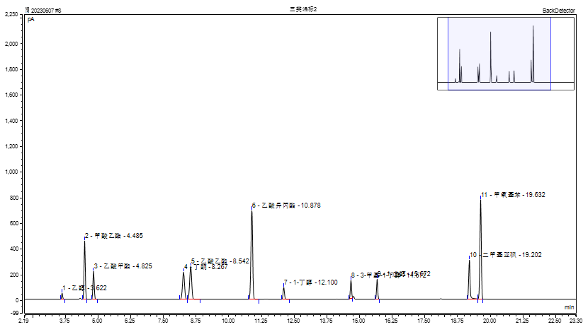 殘留溶劑專題③｜島津SH-I-624Sil MS助力精準(zhǔn)分離