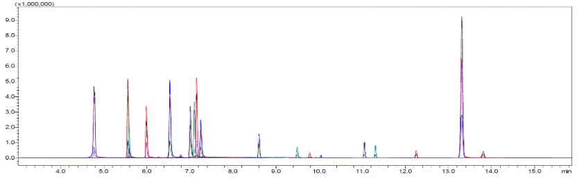 2025年版《中國藥典》公示稿｜中藥材色素標(biāo)準(zhǔn)檢測方案