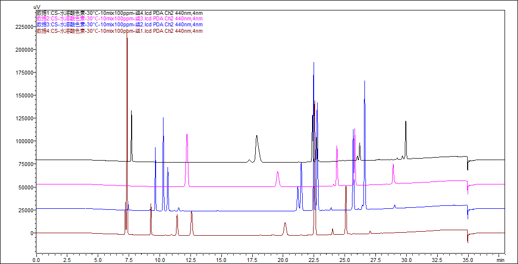 2025年版《中國藥典》公示稿｜中藥材色素標(biāo)準(zhǔn)檢測方案