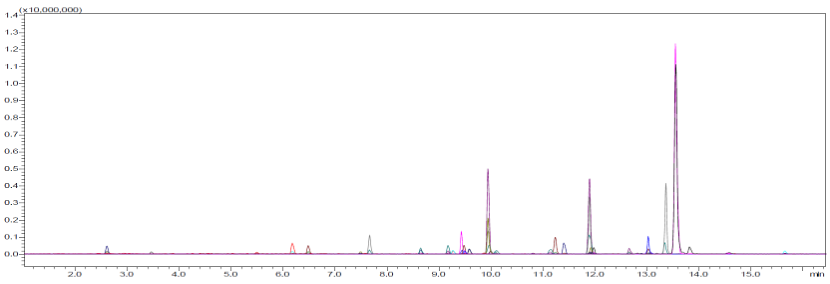 2025年版《中國藥典》公示稿｜中藥材色素標(biāo)準(zhǔn)檢測方案