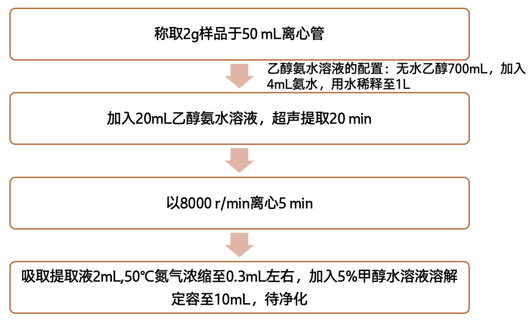 2025年版《中國藥典》公示稿｜中藥材色素標(biāo)準(zhǔn)檢測方案