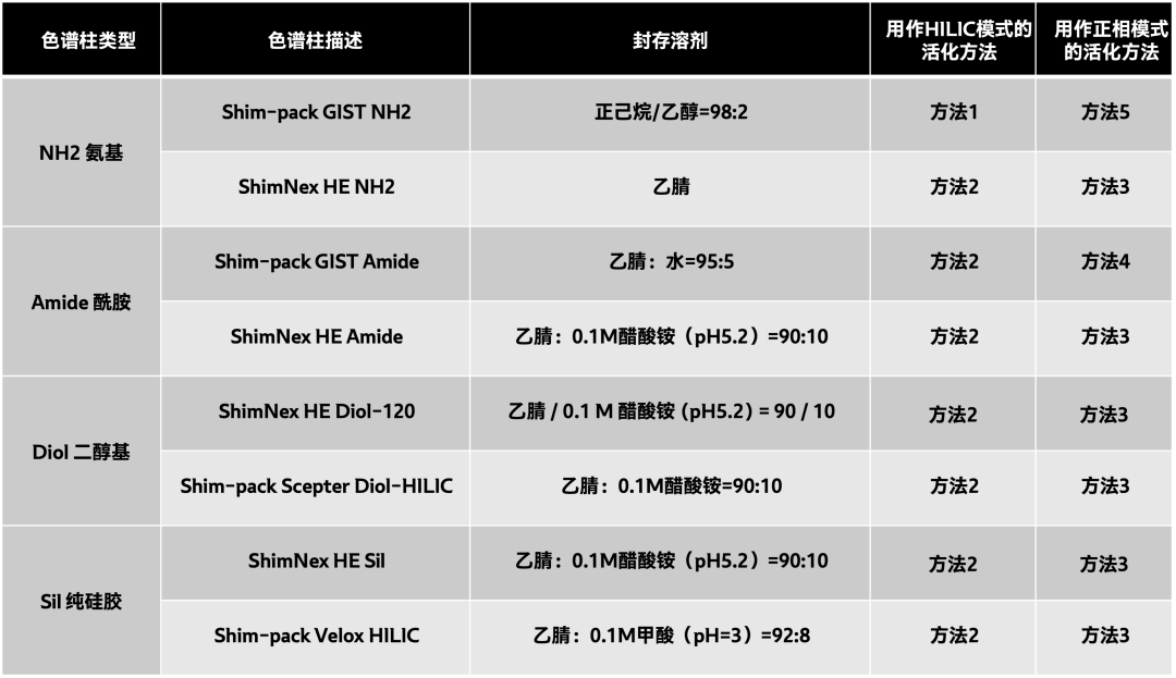 關(guān)于液相色譜柱使用中的常見(jiàn)問(wèn)題解答（二）