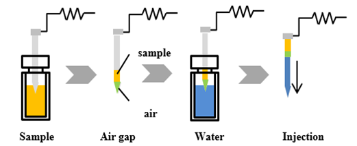 《中國(guó)藥典》2025年版2341&0212公示稿 百合常用農(nóng)藥標(biāo)準(zhǔn)研究案例及思路解析