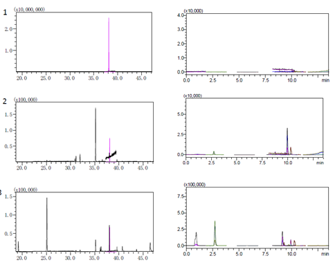《中國(guó)藥典》2025年版2341&0212公示稿 百合常用農(nóng)藥標(biāo)準(zhǔn)研究案例及思路解析