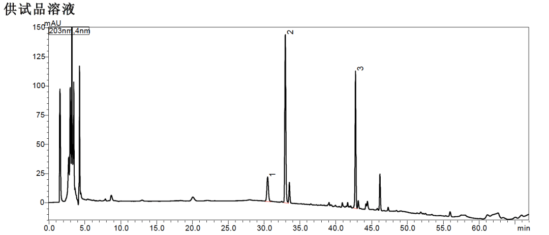 標(biāo)準(zhǔn)變化｜三七中人參皂苷Rg1、人參皂苷Rb1和三七皂苷R1的含量測定