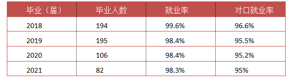 【专业介绍】电力系统自动化技术专业