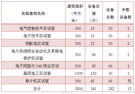 【专业介绍】电力系统自动化技术专业