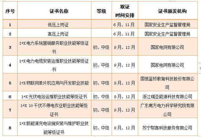 【专业介绍】电力系统自动化技术专业