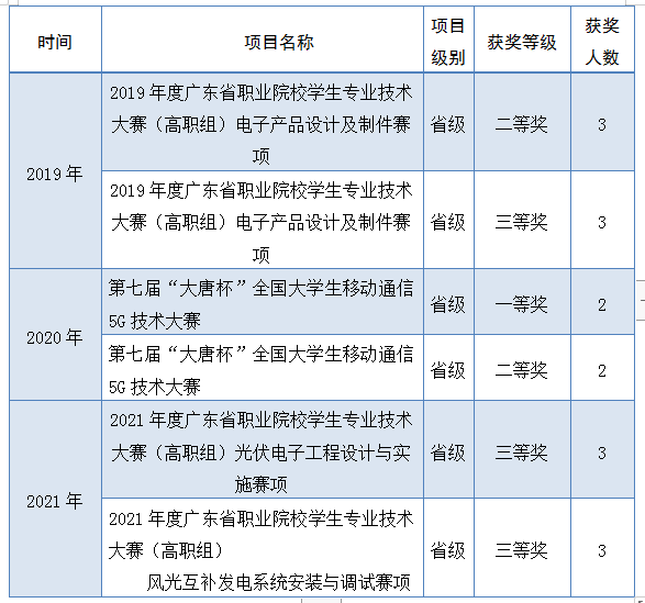 【专业介绍】电力系统自动化技术专业