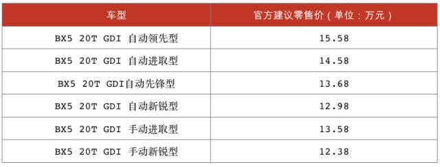 15万的SUV也有回头率？不信开这台车试试！
