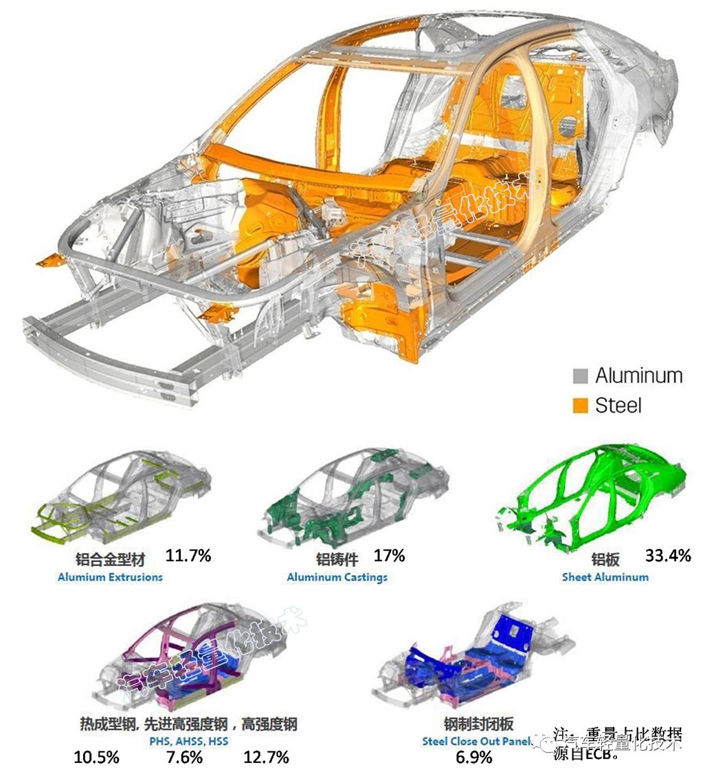 【工艺知识】热融紧固技术，拧螺丝的新境界，宝马奔驰奥迪都在用的图8