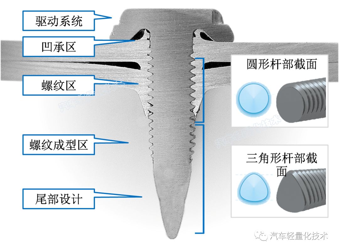 【工艺知识】热融紧固技术，拧螺丝的新境界，宝马奔驰奥迪都在用的图7
