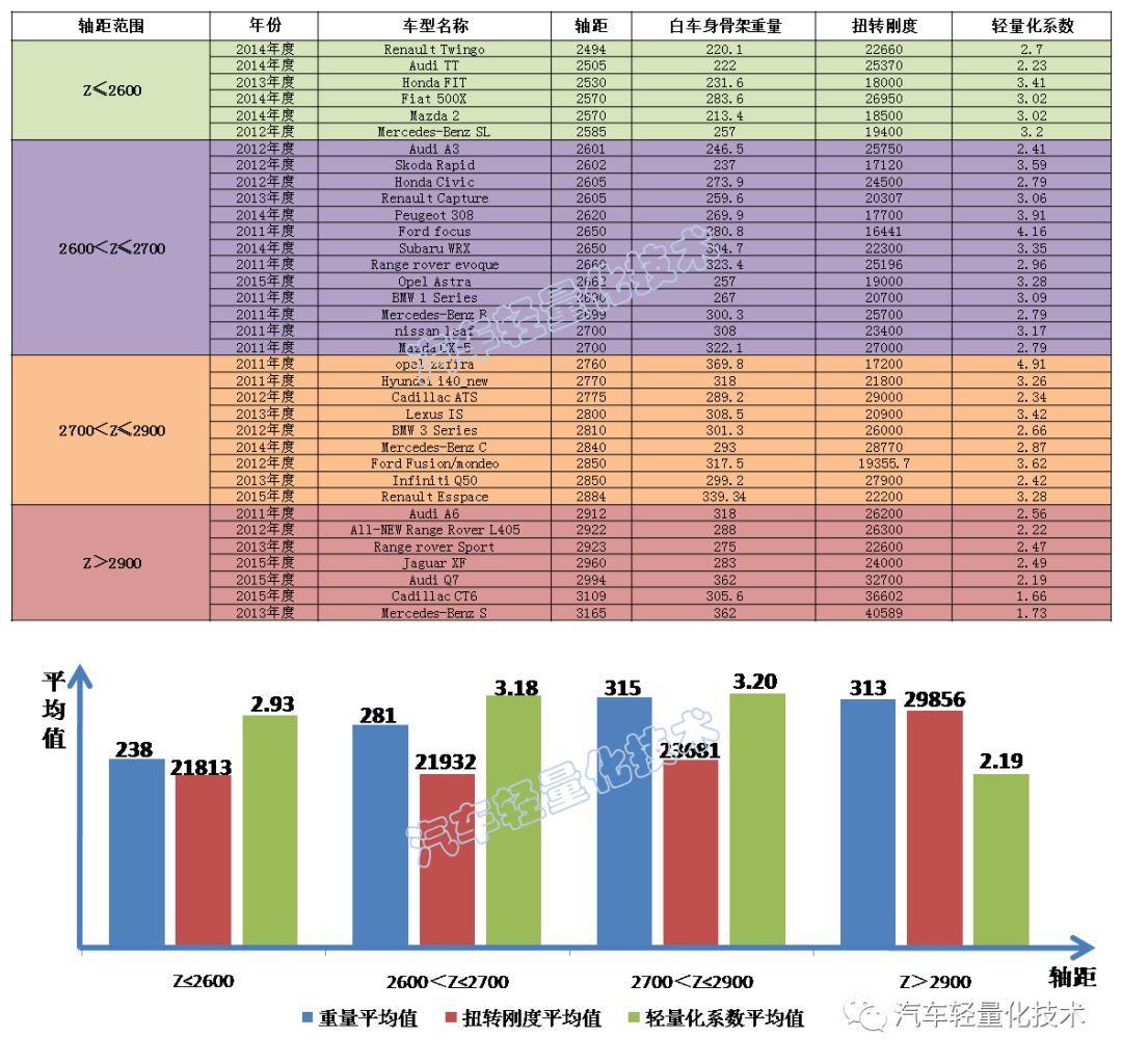 汽车车身轻量化系数详解的图16