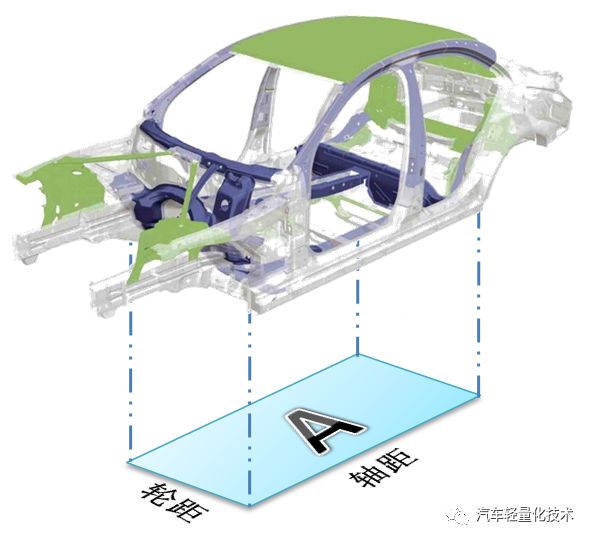 汽车车身轻量化系数详解的图2
