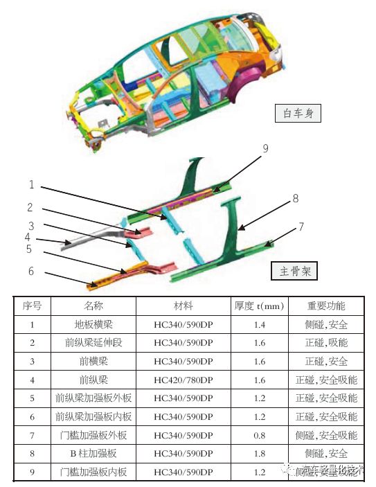 汽车车身轻量化系数详解的图8