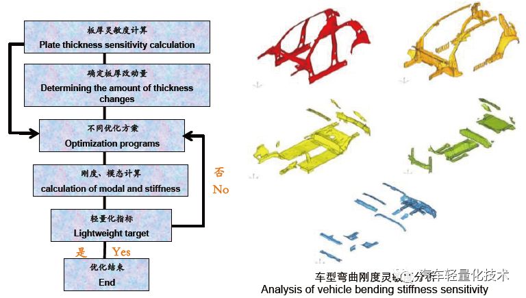 汽车车身轻量化系数详解的图14