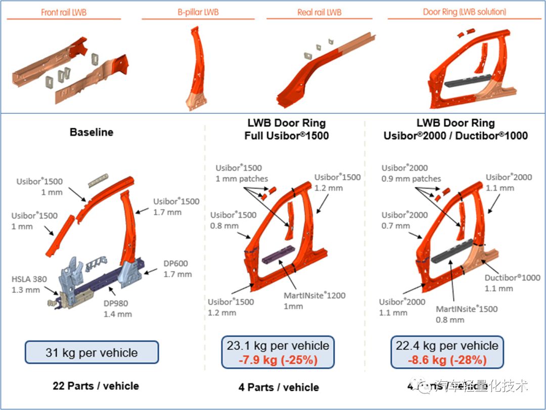 汽车车身轻量化系数详解的图9
