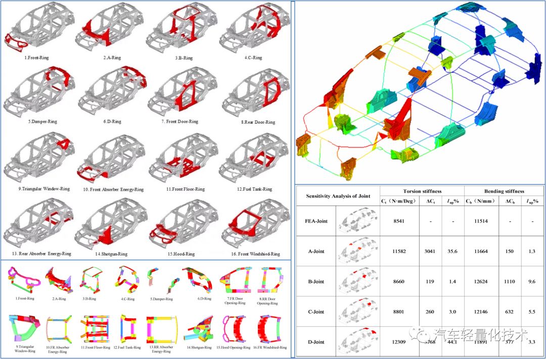 汽车车身轻量化系数详解的图15