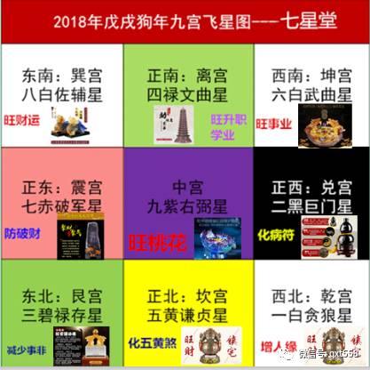 18年流年旺财方位在哪 值得收藏 自由微信 Freewechat